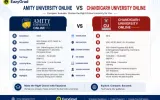 Student comparing Amity University Online and Chandigarh University Online for online MBA, fees, accreditation, and placement support.