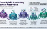 Hybrid Accounting Is Building Scalable Accounting Teams for UK Businesses
