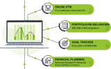 Mutual Fund Software for Distributors