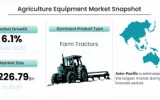 Agriculture Equipment Market