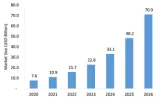 Artificial Intelligence Chips Market