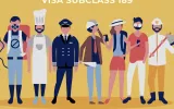 Australia Skilled Nominated Visa Subclass 190