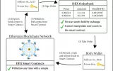 decentralized crypto exchange development