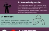 Five Things to Look for When Hiring a Mortgage Broker
