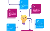 Get Error Free Payroll Outsourcing Services For Your Business