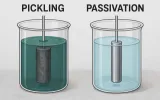 pickling and passivation 