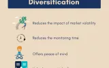Fund Research