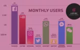 Aspire social media marketing cost