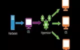 What Is A Hypervisor